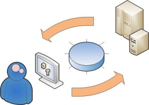 system design